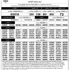 ตรวจ หวย 1 มีนาคม 2564 ไทยรัฐ